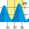 Pacific Beach tide chart for Wednesday, August 27, 2025