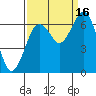 Pacific Beach tide chart for Tuesday, September 16, 2025