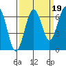 Pacific Beach tide chart for Friday, September 19, 2025