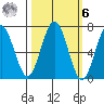 Pacific Beach tide chart for Monday, October 6, 2025