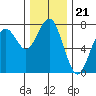 Pacific Beach tide chart for Friday, November 21, 2025