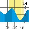 Pacific Beach tide chart for Saturday, March 14, 2026