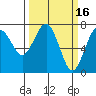 Pacific Beach tide chart for Monday, March 16, 2026