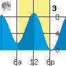 Pacific Beach tide chart for Tuesday, March 3, 2026