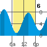 Pacific Beach tide chart for Friday, March 6, 2026