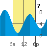 Pacific Beach tide chart for Saturday, March 7, 2026