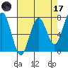 Pacific Beach tide chart for Friday, April 17, 2026