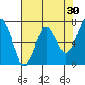 Pacific Beach tide chart for Thursday, April 30, 2026