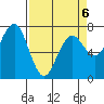 Pacific Beach tide chart for Monday, April 6, 2026