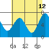 Pacific Beach tide chart for Tuesday, May 12, 2026