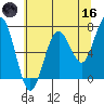 Pacific Beach tide chart for Saturday, May 16, 2026
