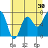Pacific Beach tide chart for Saturday, May 30, 2026