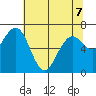 Pacific Beach tide chart for Thursday, May 7, 2026
