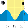 Pacific Beach tide chart for Saturday, May 9, 2026