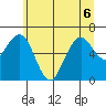 Pacific Beach tide chart for Saturday, June 6, 2026