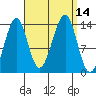 Streamer Bay tide chart for Wednesday, September 14, 2022