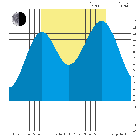 Streamer Bay tide chart for Saturday, September 17, 2022
