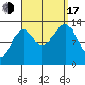 Streamer Bay tide chart for Saturday, September 17, 2022