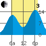 Streamer Bay tide chart for Saturday, September 3, 2022