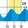 Streamer Bay tide chart for Wednesday, October 19, 2022