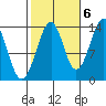 Streamer Bay tide chart for Thursday, October 6, 2022