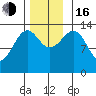 Streamer Bay tide chart for Wednesday, November 16, 2022
