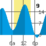 Streamer Bay tide chart for Wednesday, November 9, 2022