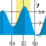 Streamer Bay tide chart for Saturday, January 7, 2023