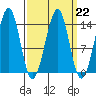 Streamer Bay tide chart for Wednesday, March 22, 2023
