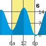 Streamer Bay tide chart for Monday, March 6, 2023