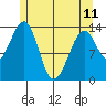 Streamer Bay tide chart for Thursday, May 11, 2023