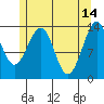 Streamer Bay tide chart for Sunday, May 14, 2023