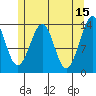 Streamer Bay tide chart for Monday, May 15, 2023