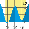 Streamer Bay tide chart for Wednesday, May 17, 2023