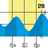 Streamer Bay tide chart for Sunday, May 28, 2023