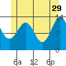 Streamer Bay tide chart for Monday, May 29, 2023