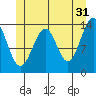 Streamer Bay tide chart for Wednesday, May 31, 2023