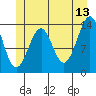 Streamer Bay tide chart for Tuesday, June 13, 2023