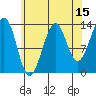 Streamer Bay tide chart for Tuesday, August 15, 2023