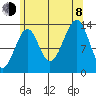 Streamer Bay tide chart for Tuesday, August 8, 2023