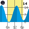 Streamer Bay tide chart for Thursday, September 14, 2023