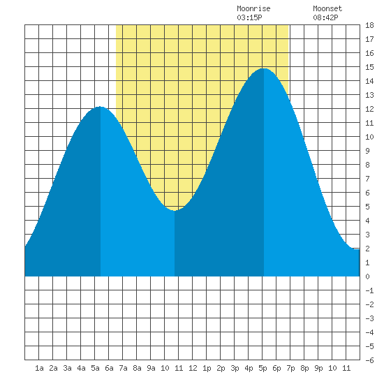 Streamer Bay tide chart for Thursday, September 21, 2023