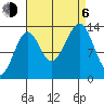 Streamer Bay tide chart for Wednesday, September 6, 2023