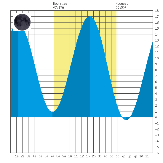 Streamer Bay tide chart for Saturday, October 14, 2023