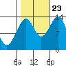 Streamer Bay tide chart for Monday, October 23, 2023