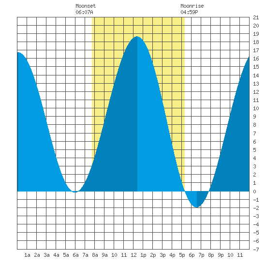 Streamer Bay tide chart for Friday, October 27, 2023