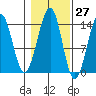 Streamer Bay tide chart for Friday, October 27, 2023