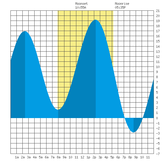 Streamer Bay tide chart for Monday, October 30, 2023