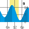 Streamer Bay tide chart for Saturday, December 9, 2023