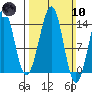 Streamer Bay tide chart for Sunday, March 10, 2024